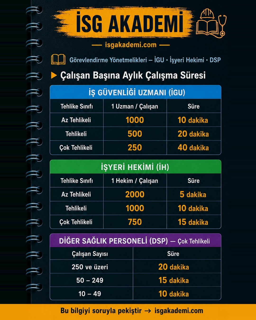 Çalışan Başına Aylık Çalışma Süresi
