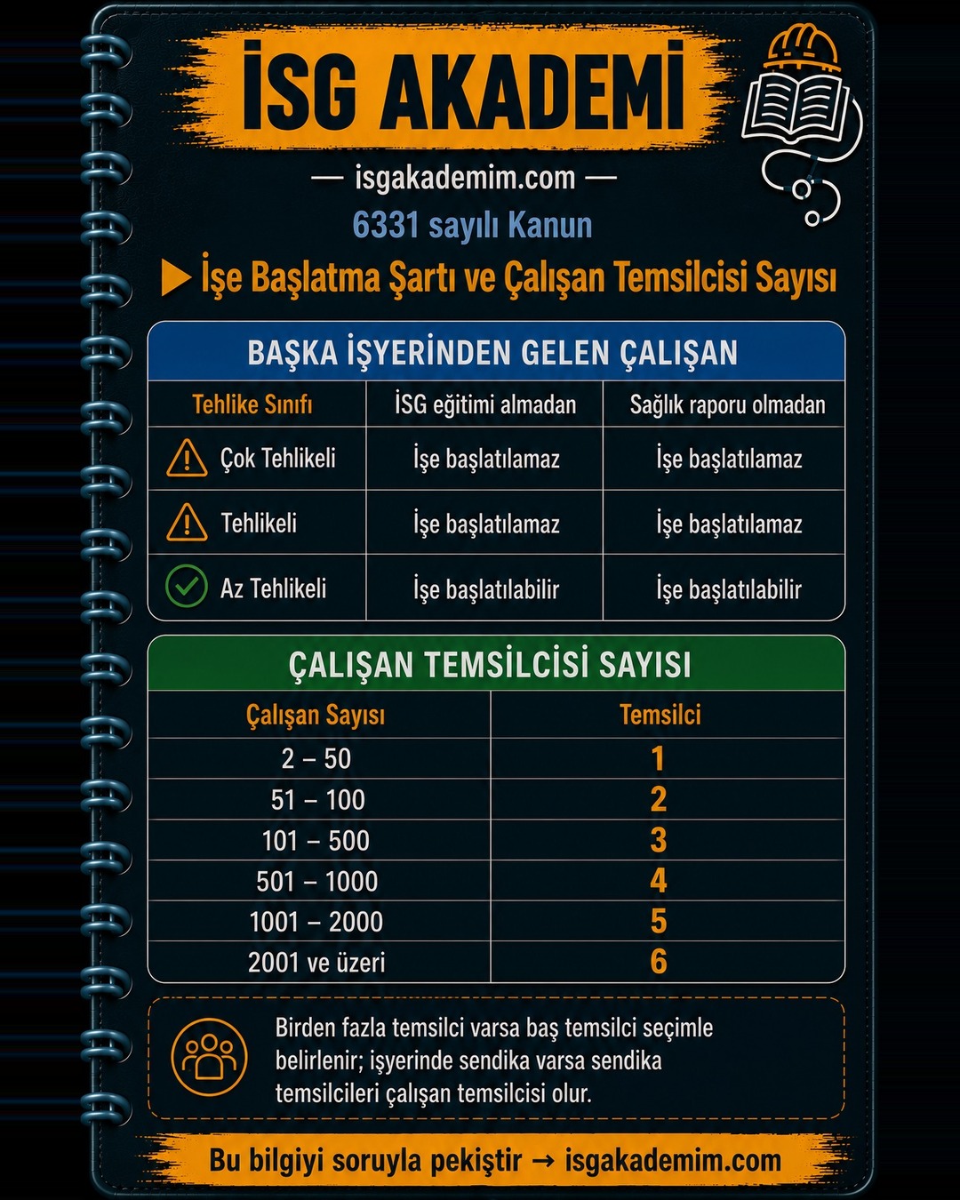 İşe Başlatma Şartı ve Çalışan Temsilcisi Sayısı
