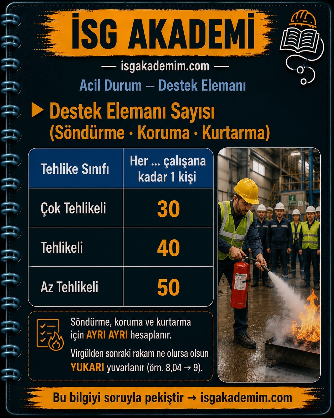 Destek Elemanı Sayısı (Söndürme · Koruma · Kurtarma)