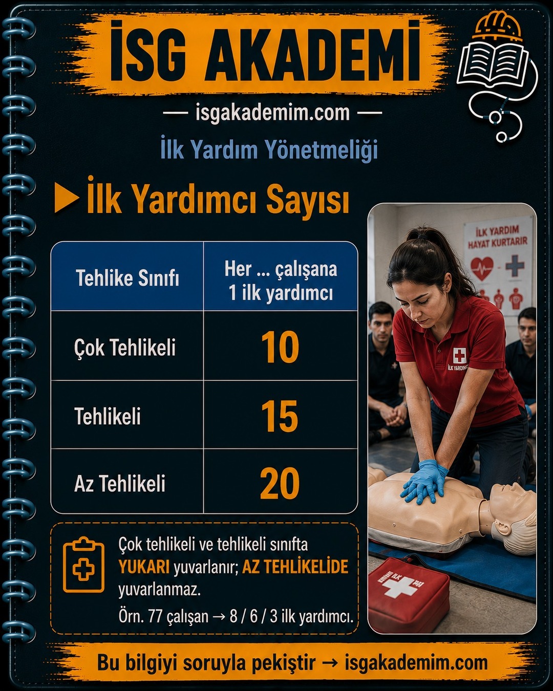 İlk Yardımcı Sayısı