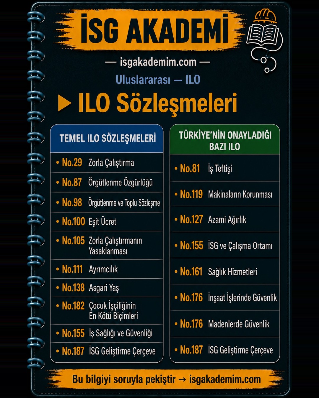 ILO Sözleşmeleri