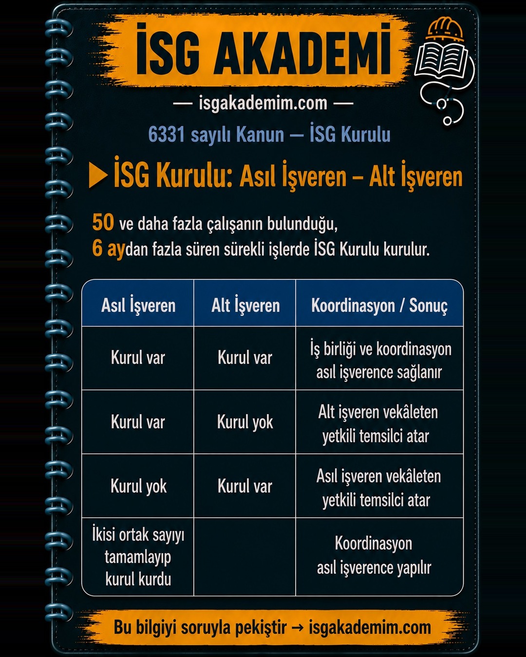 İSG Kurulu: Asıl İşveren – Alt İşveren