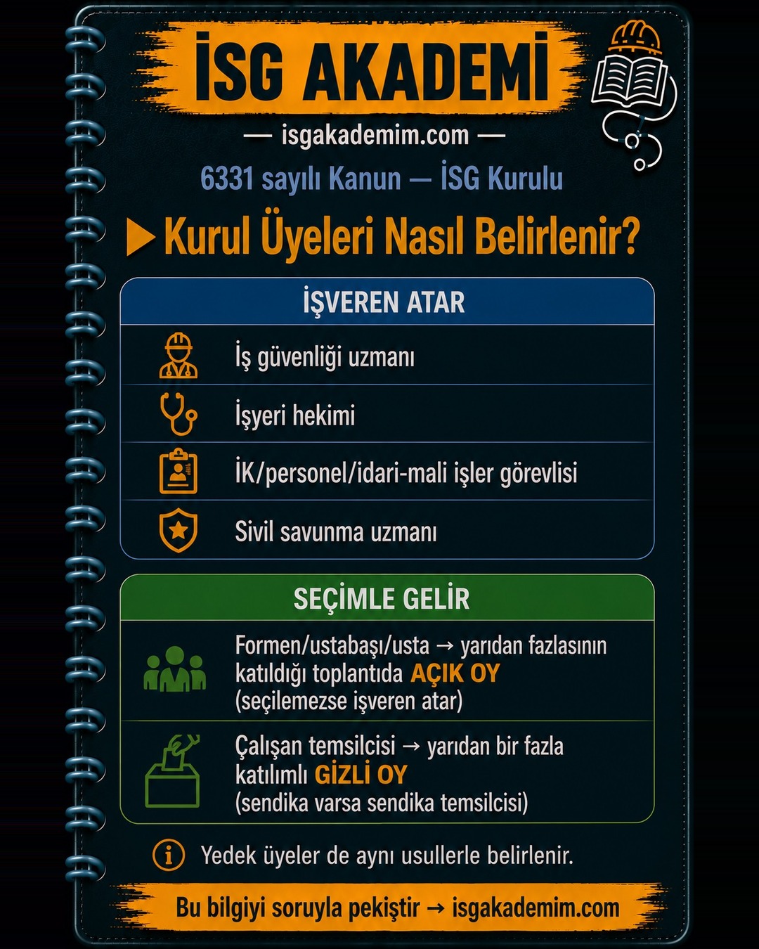 Kurul Üyeleri Nasıl Belirlenir?