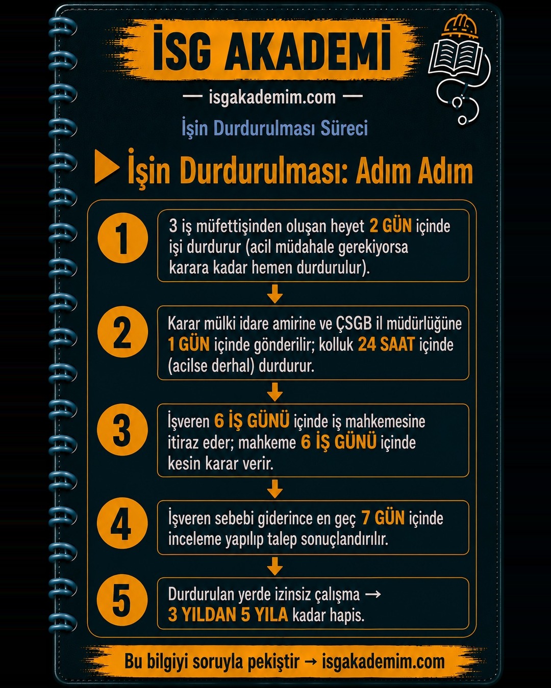 İşin Durdurulması: Adım Adım