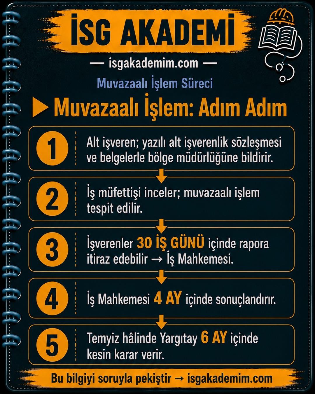 Muvazaalı İşlem: Adım Adım