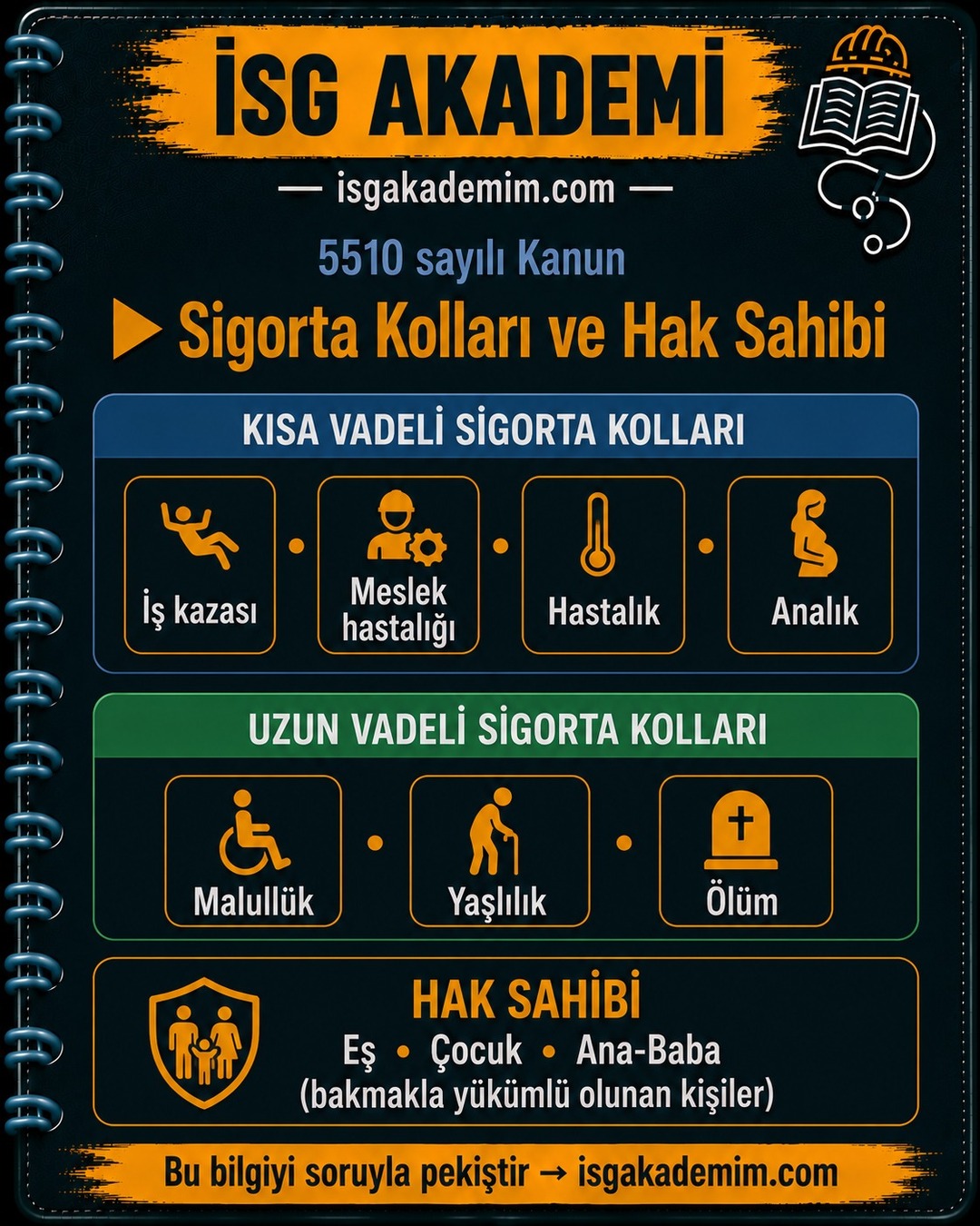 Sigorta Kolları ve Hak Sahibi
