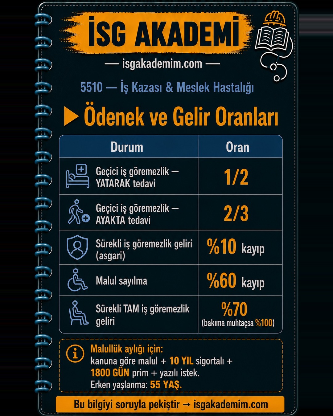 Ödenek ve Gelir Oranları