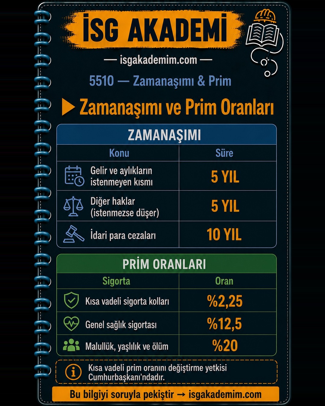 Zamanaşımı ve Prim Oranları
