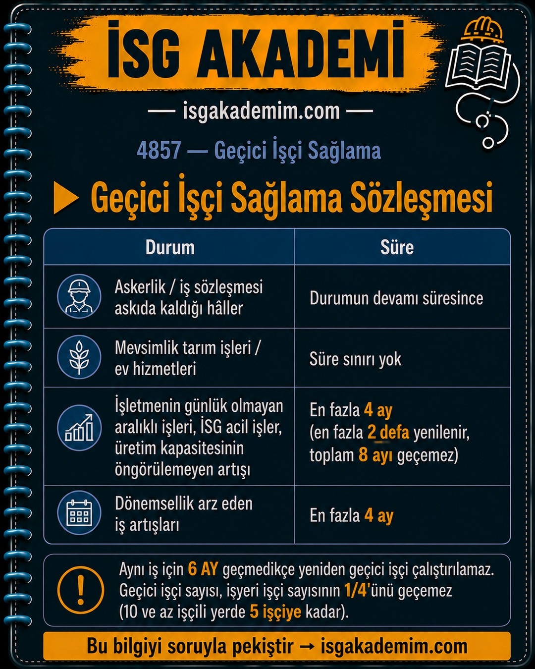Geçici İşçi Sağlama Sözleşmesi