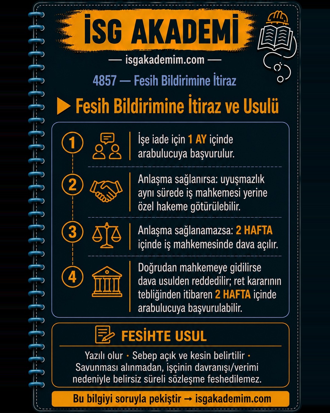 Fesih Bildirimine İtiraz ve Usulü
