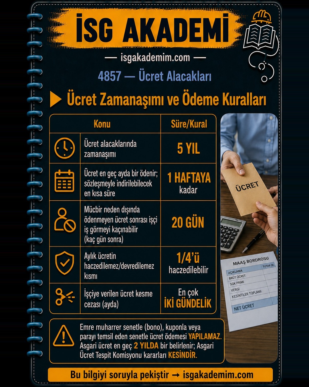 Ücret Zamanaşımı ve Ödeme Kuralları