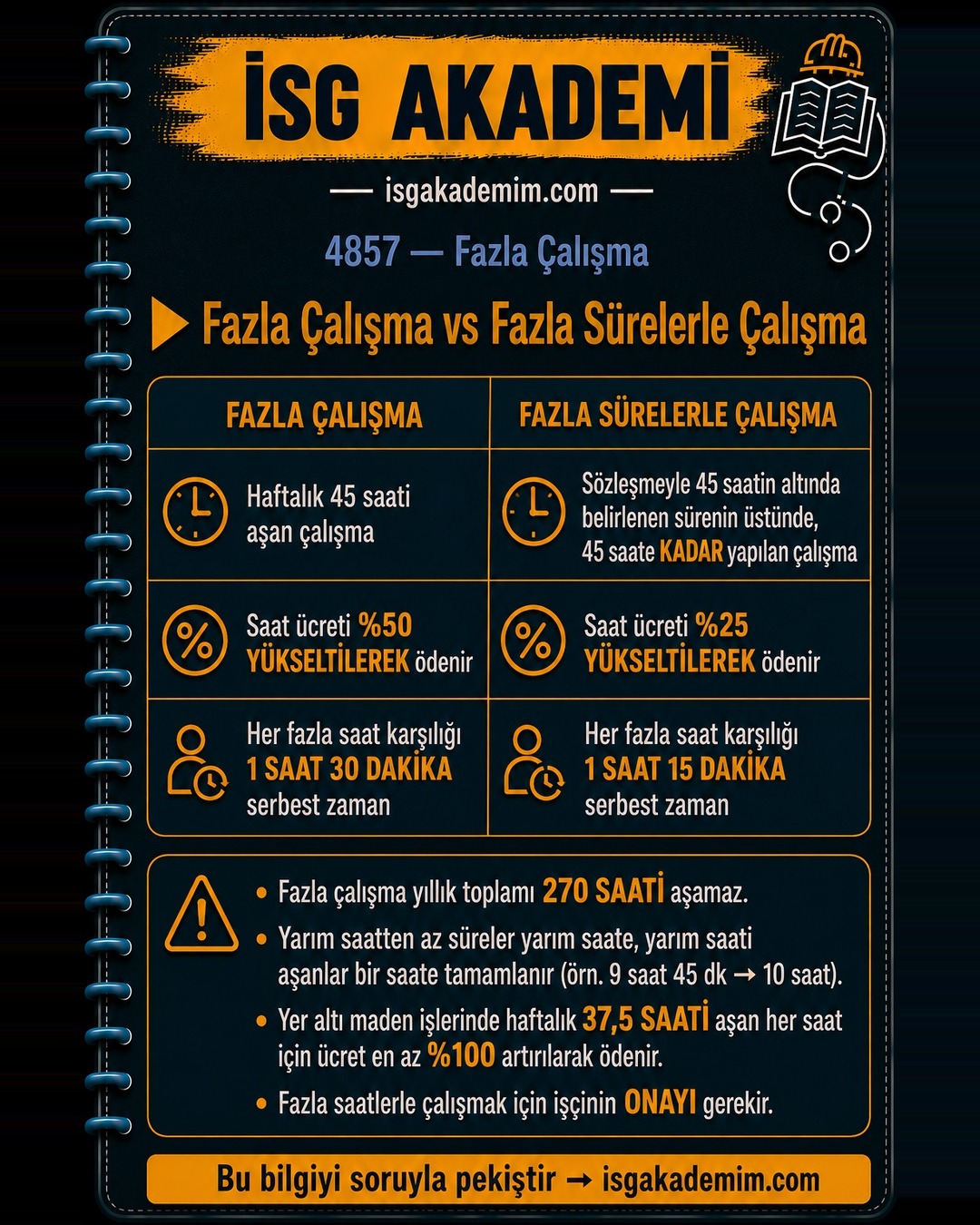 Fazla Çalışma vs Fazla Sürelerle Çalışma