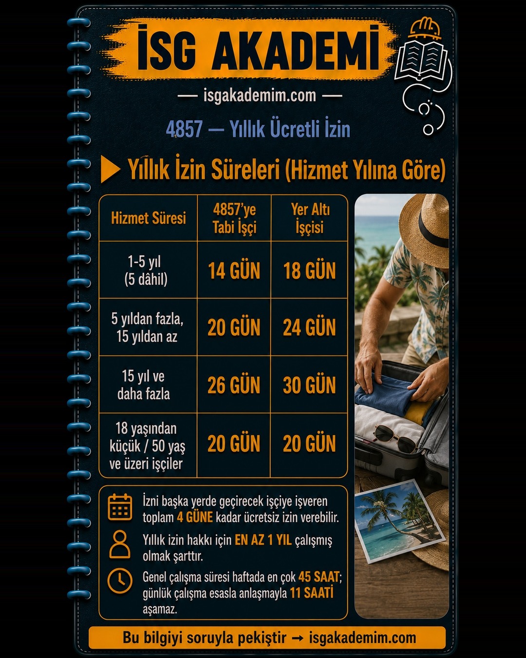 Yıllık İzin Süreleri (Hizmet Yılına Göre)