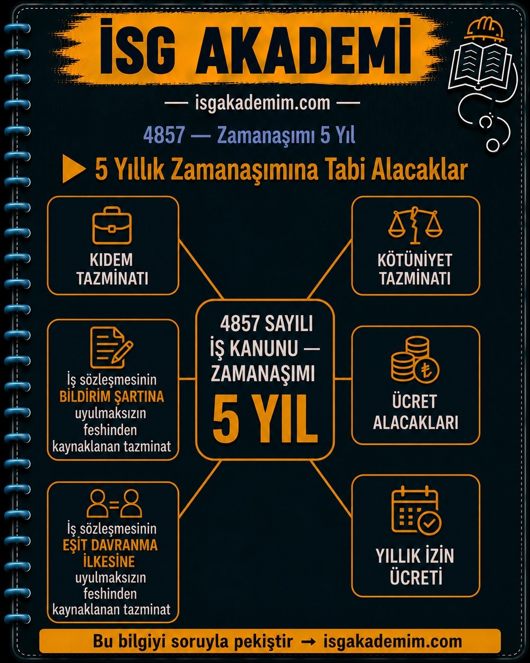 5 Yıllık Zamanaşımına Tabi Alacaklar