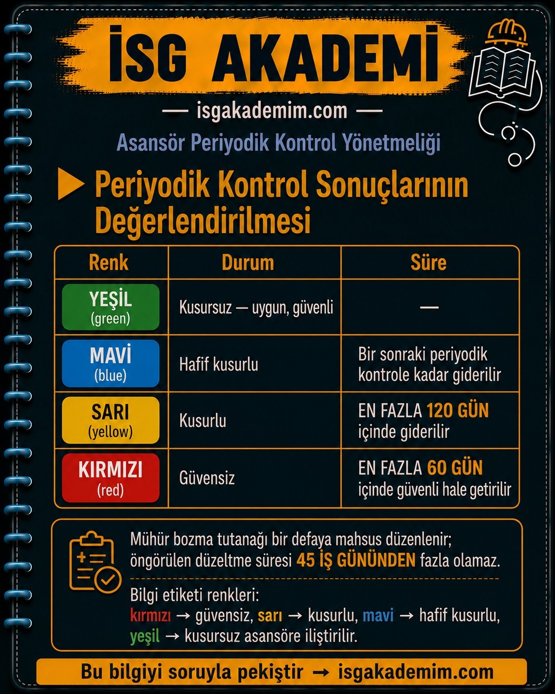 Periyodik Kontrol Sonuçlarının Değerlendirilmesi