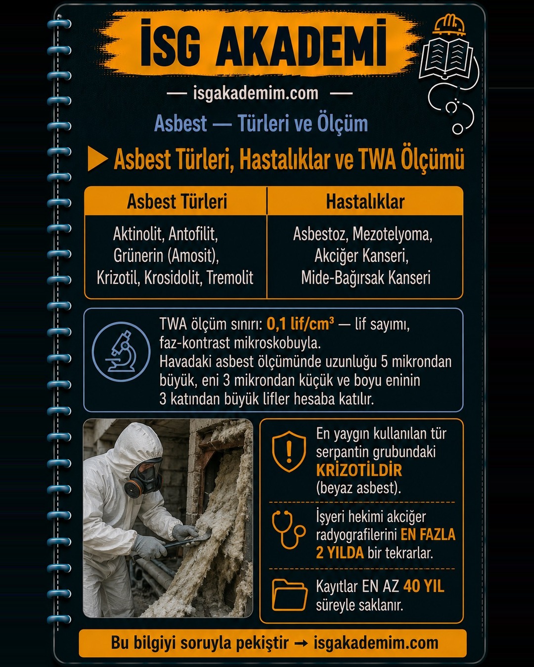 Asbest Türleri, Hastalıklar ve TWA Ölçümü
