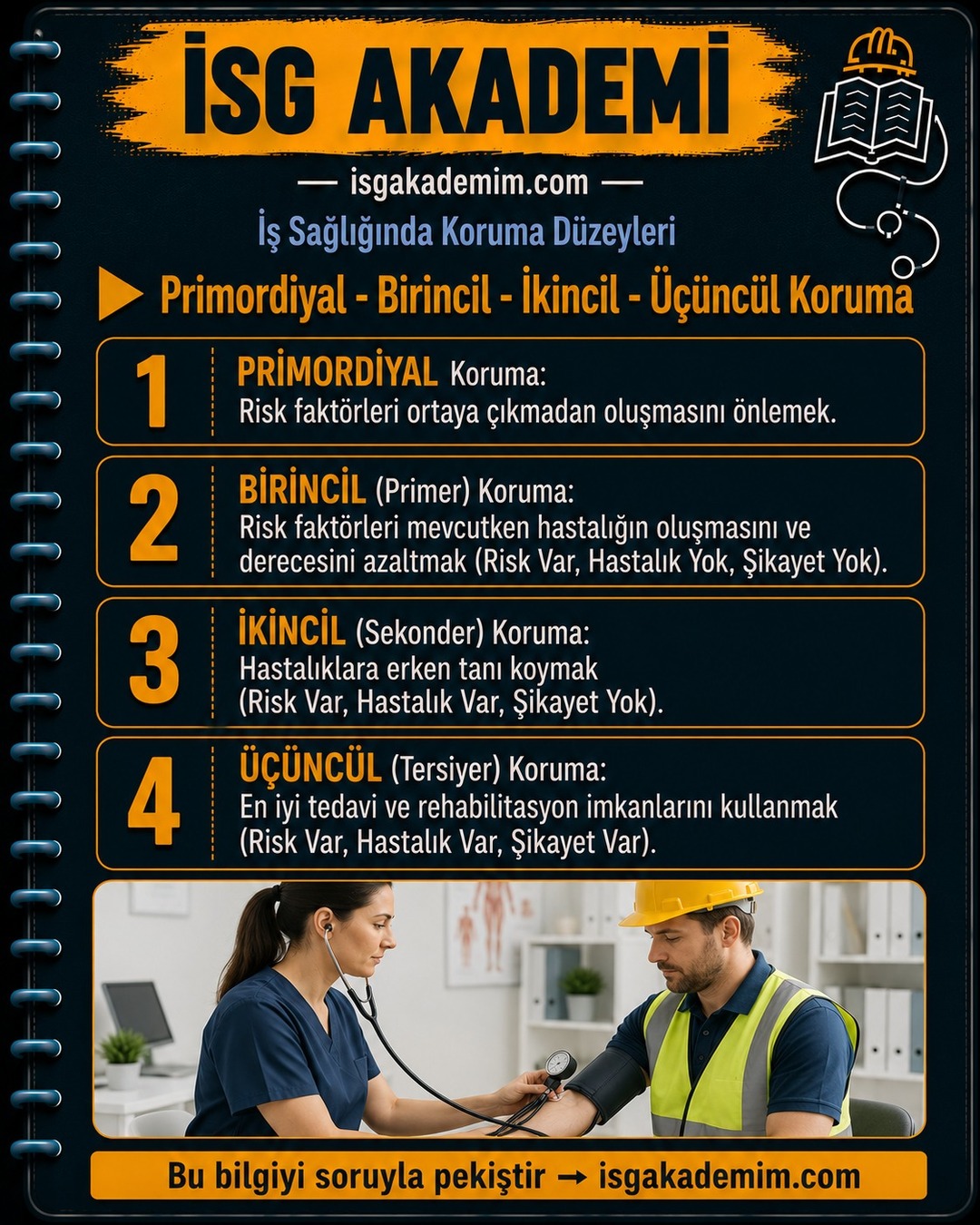 Primordiyal - Birincil - İkincil - Üçüncül Koruma