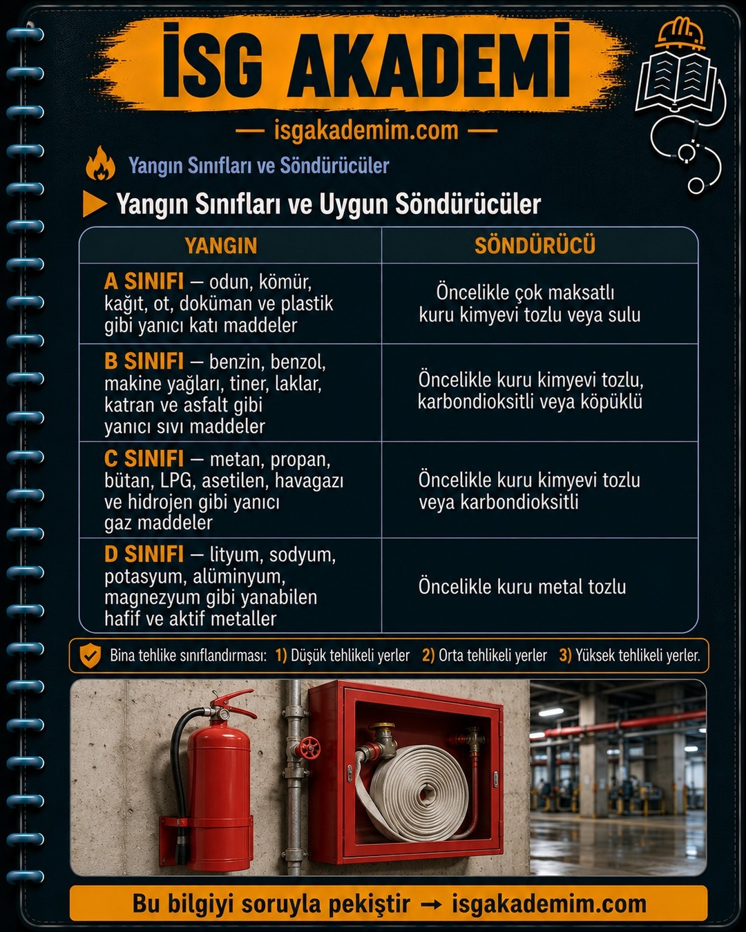 Yangın Sınıfları ve Uygun Söndürücüler