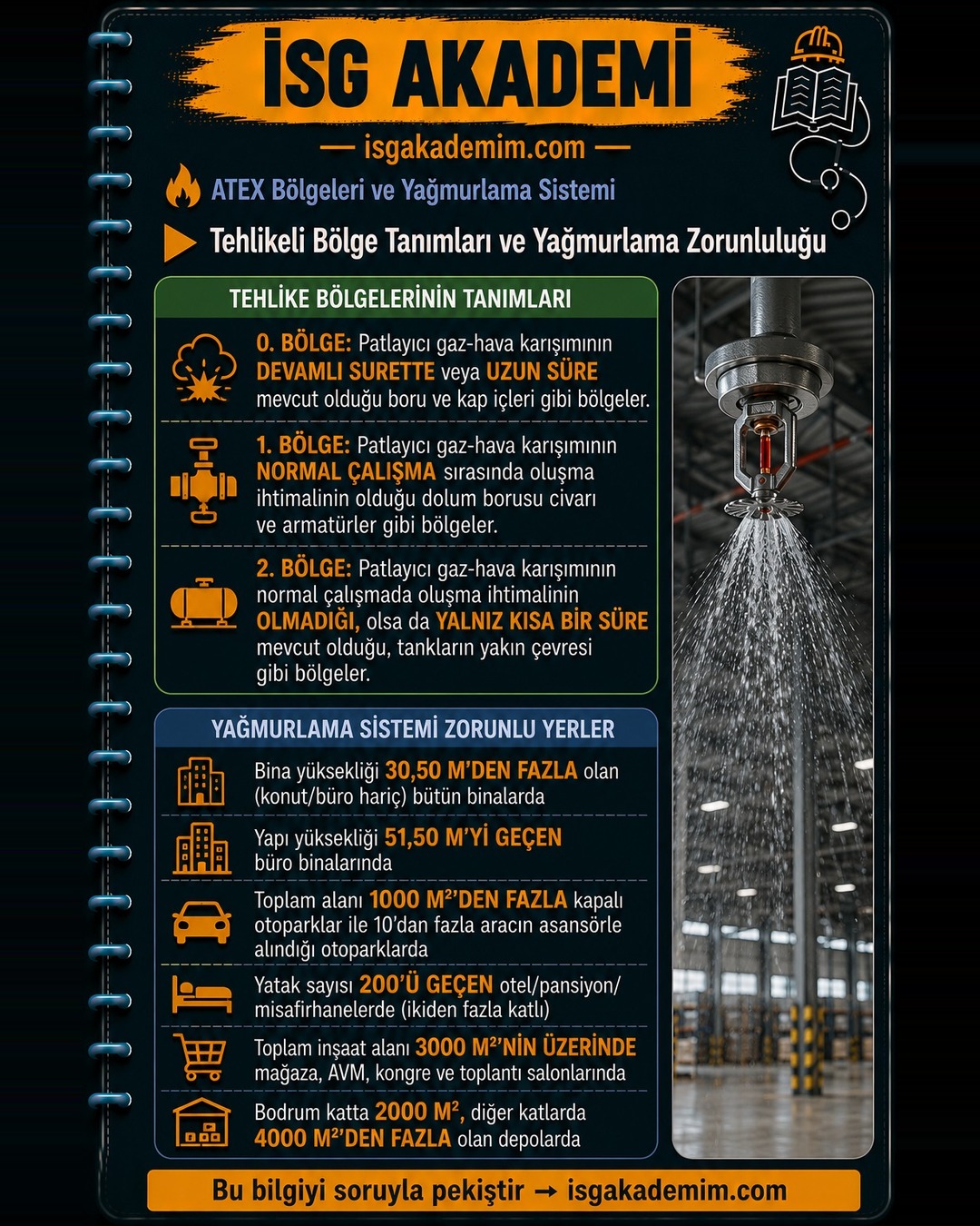 Tehlikeli Bölge Tanımları ve Yağmurlama Zorunluluğu
