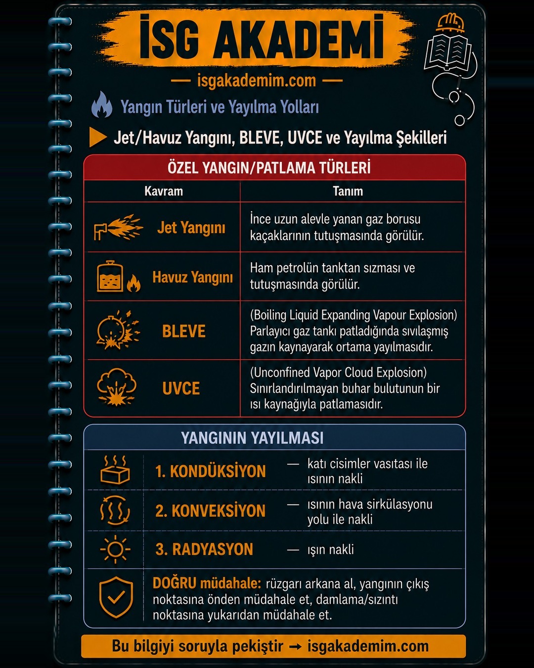 Jet/Havuz Yangını, BLEVE, UVCE ve Yayılma Şekilleri