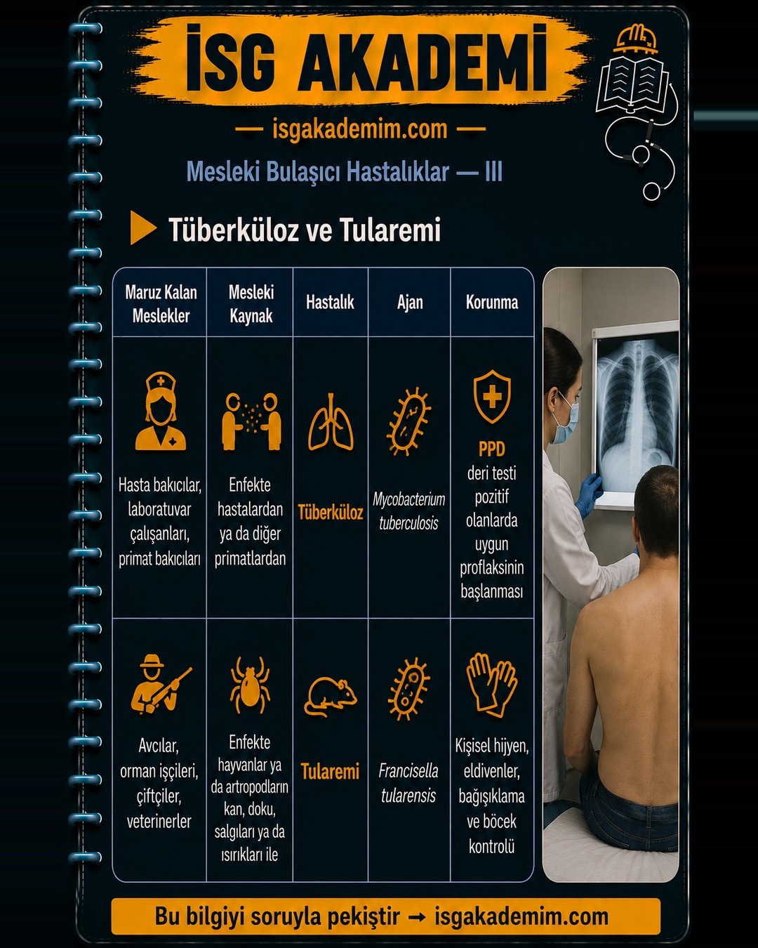 Tüberküloz ve Tularemi