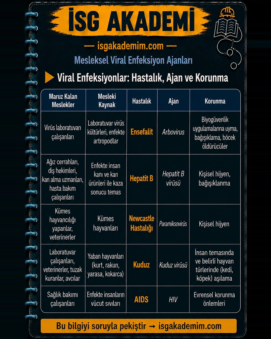 Viral Enfeksiyonlar: Hastalık, Ajan ve Korunma