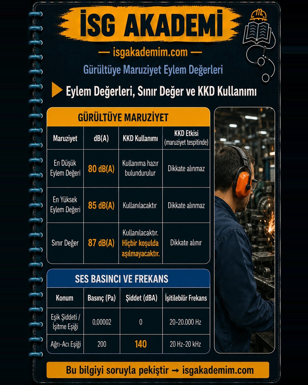 Eylem Değerleri, Sınır Değer ve KKD Kullanımı