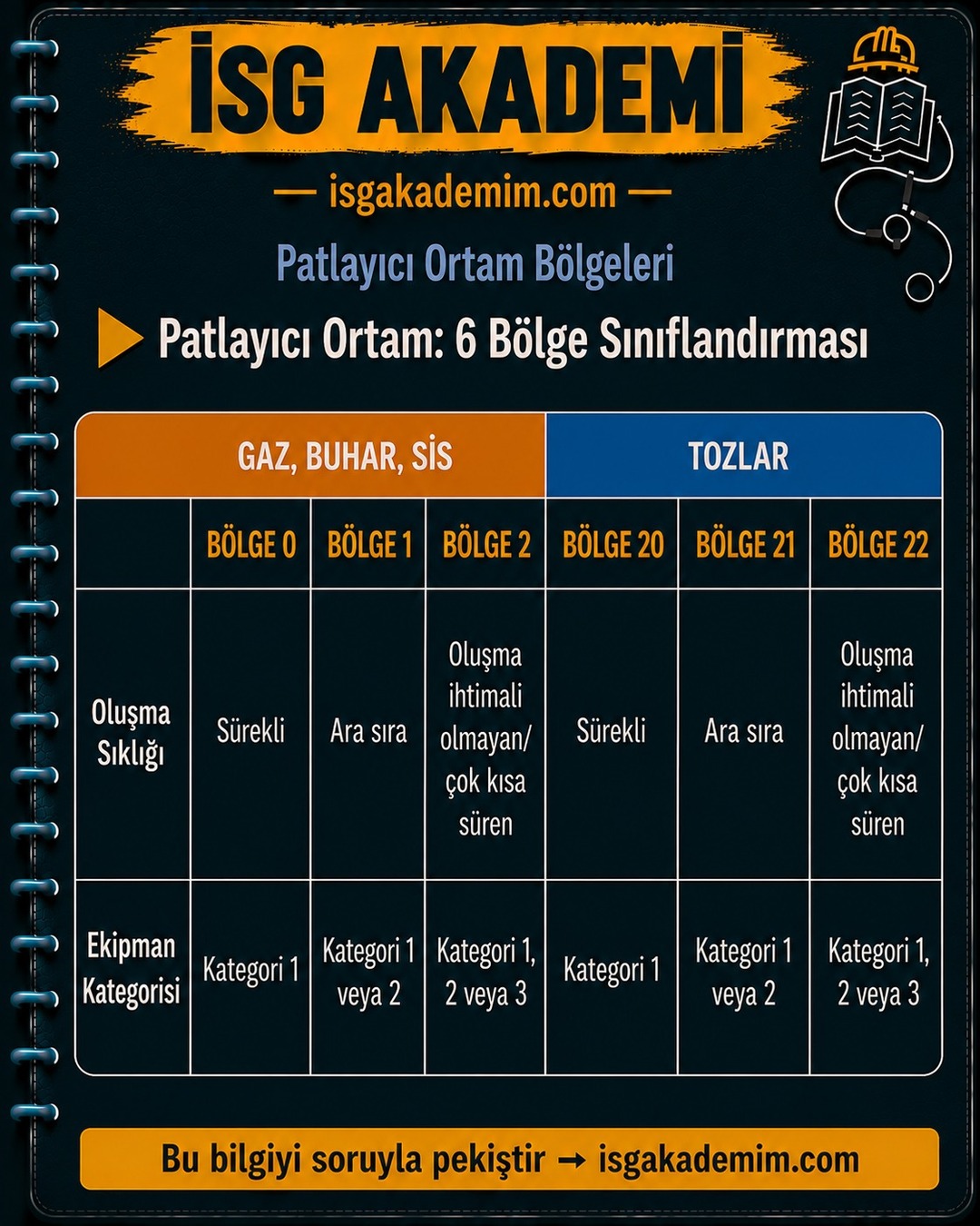 Patlayıcı Ortam: 6 Bölge Sınıflandırması