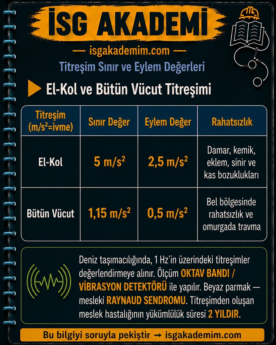 El-Kol ve Bütün Vücut Titreşimi