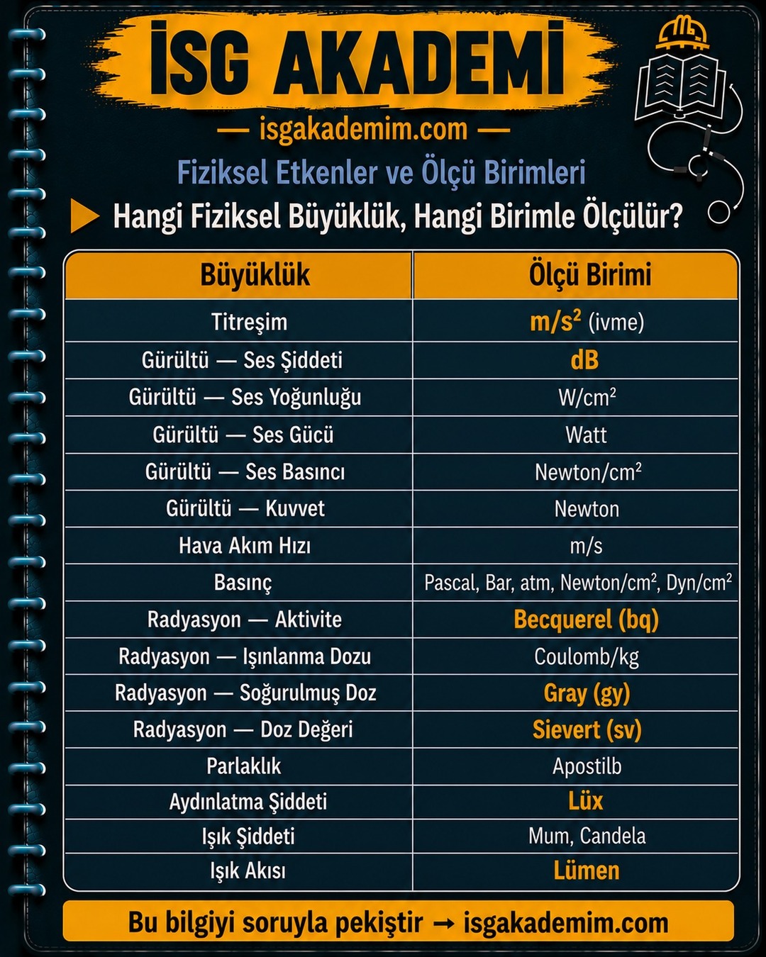 Hangi Fiziksel Büyüklük, Hangi Birimle Ölçülür?