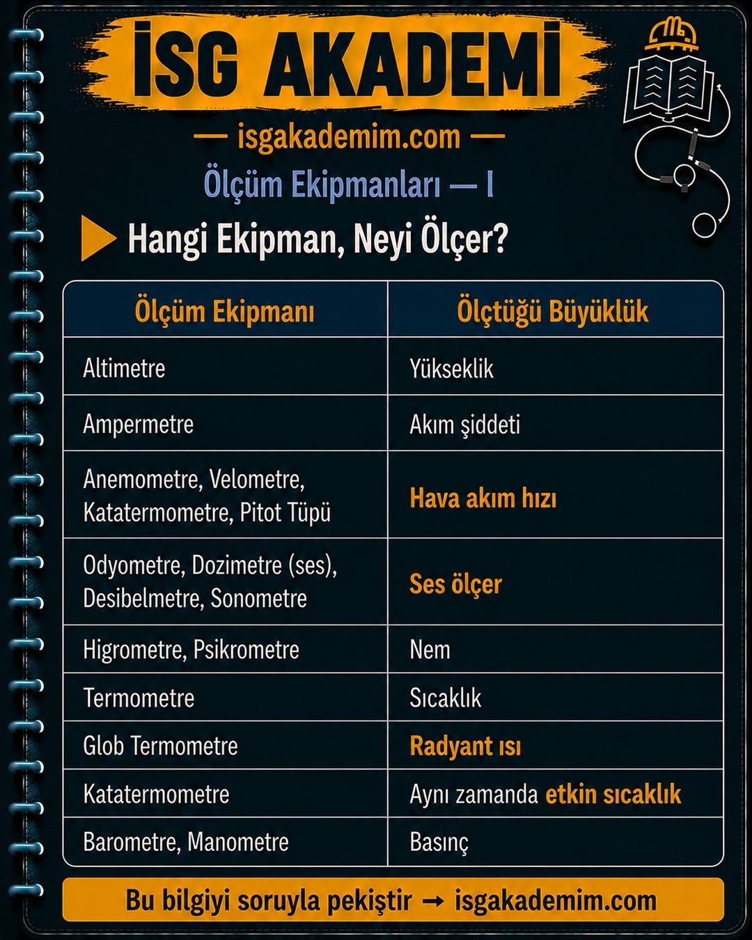 Hangi Ekipman, Neyi Ölçer?