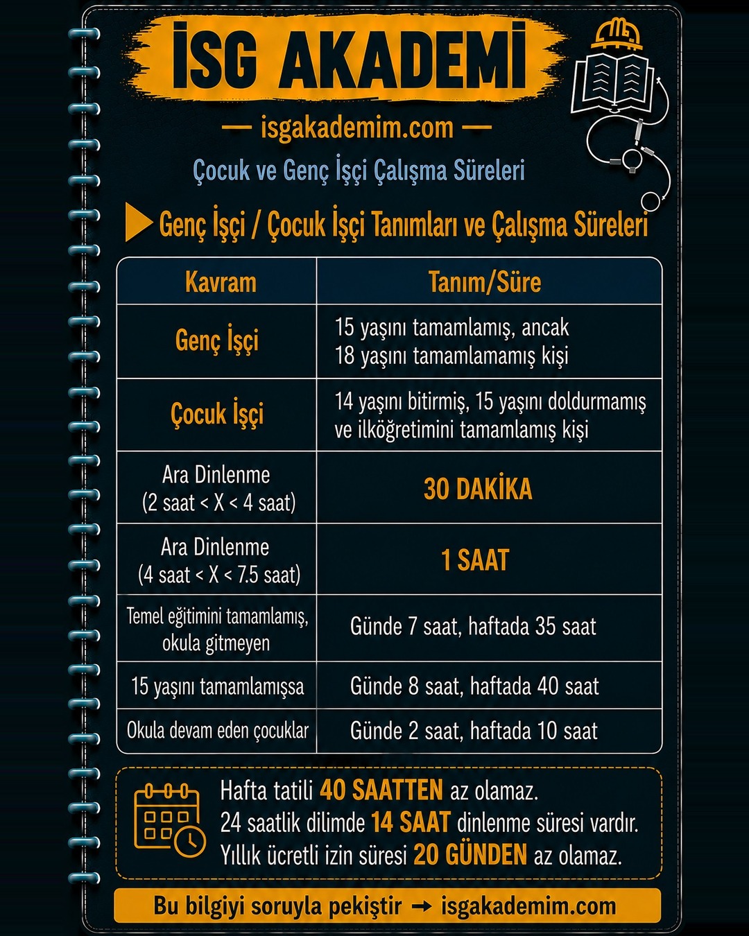 Genç İşçi / Çocuk İşçi Tanımları ve Çalışma Süreleri
