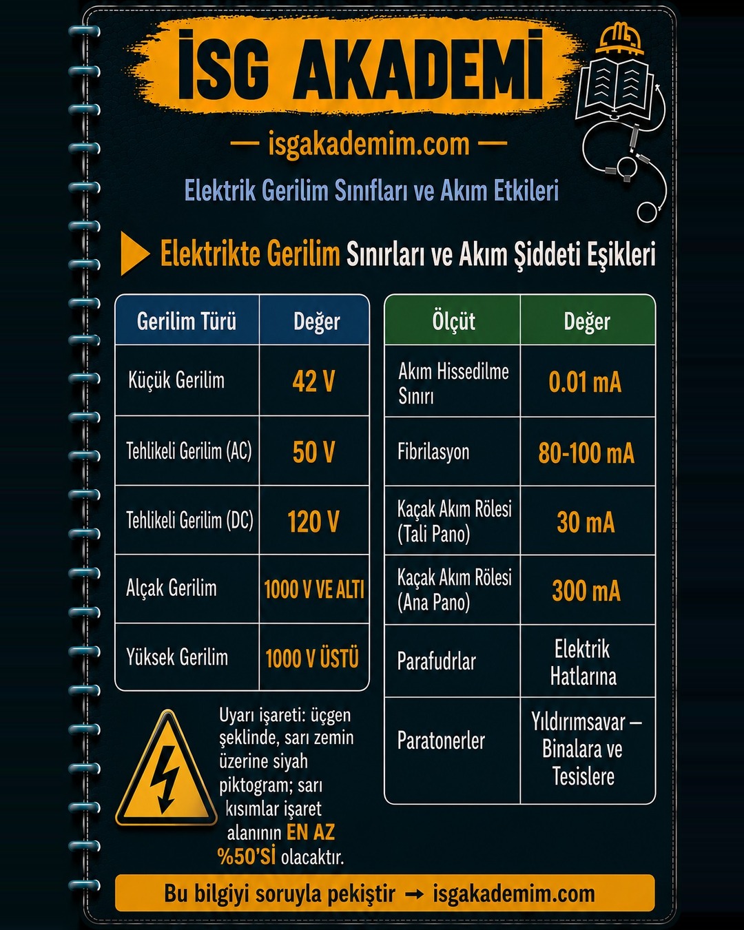 Elektrikte Gerilim Sınırları ve Akım Şiddeti Eşikleri
