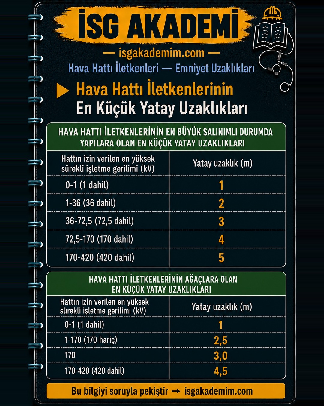 Hava Hattı İletkenlerinin En Küçük Yatay Uzaklıkları