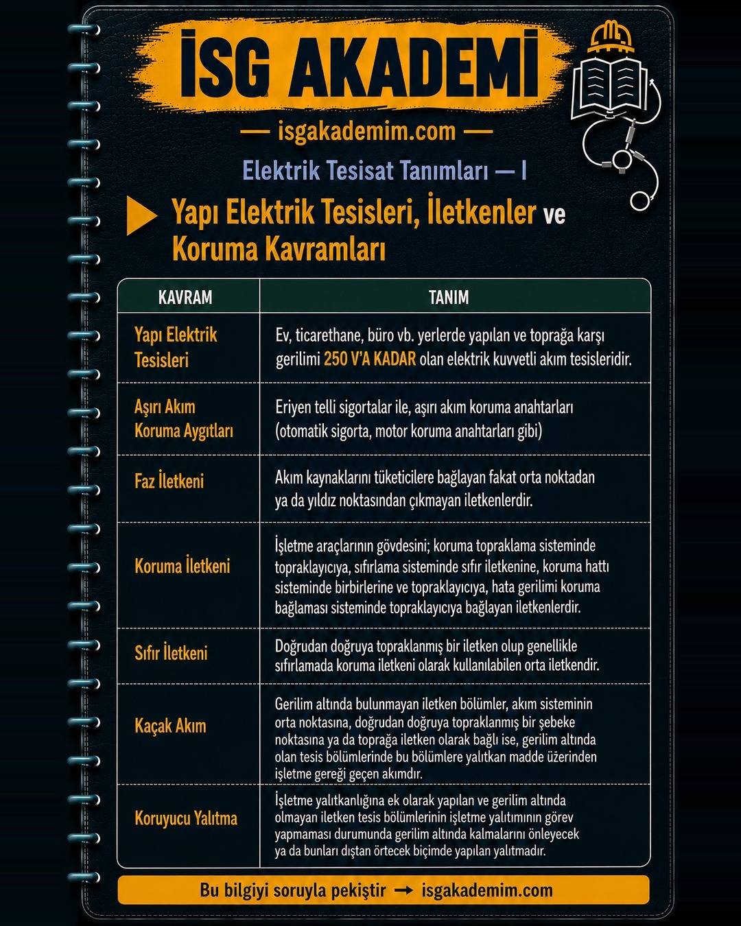 Yapı Elektrik Tesisleri, İletkenler ve Koruma Kavramları