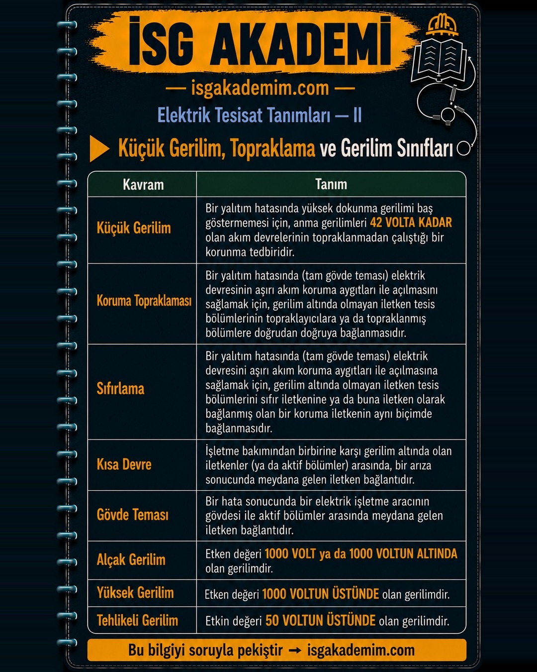 Küçük Gerilim, Topraklama ve Gerilim Sınıfları