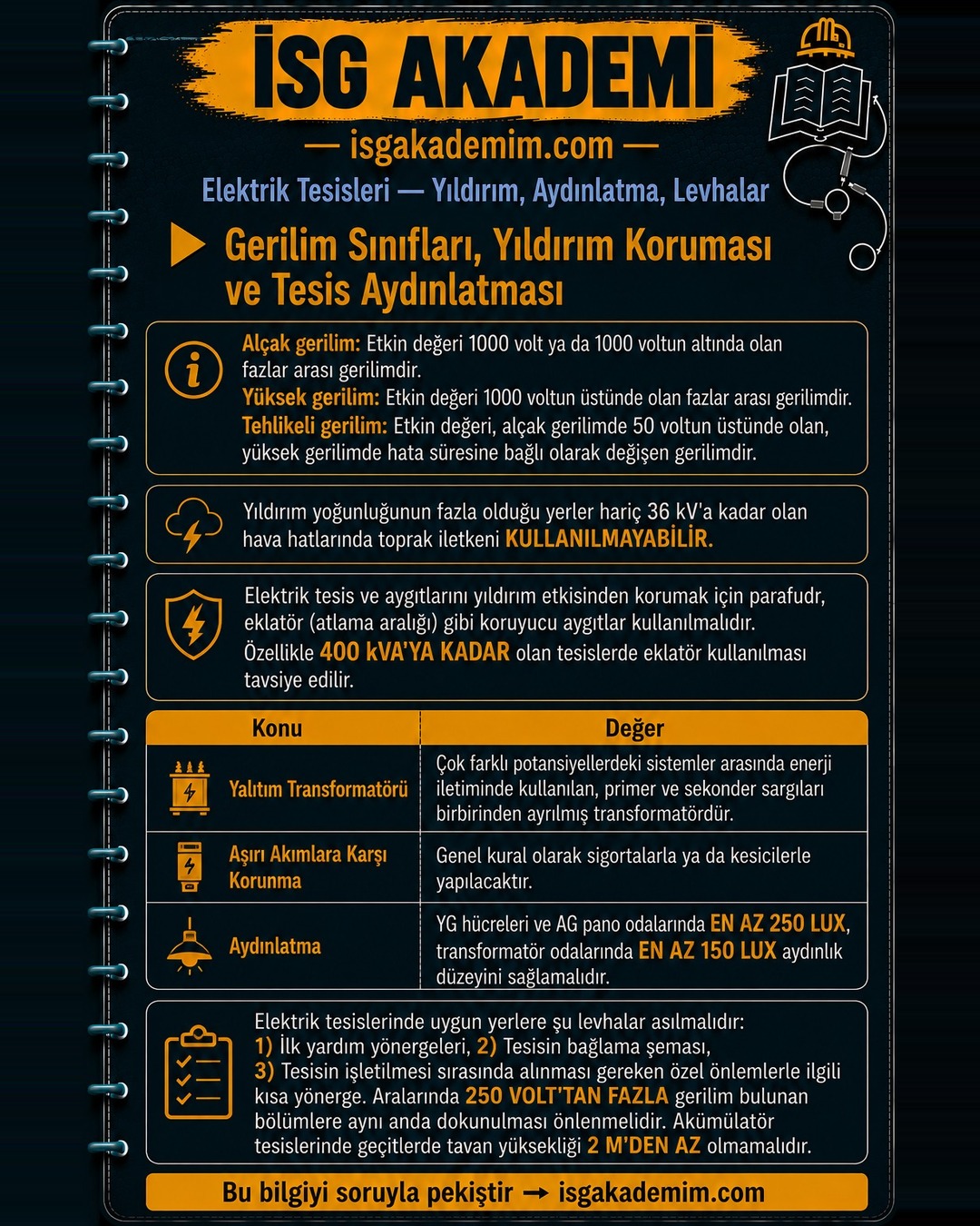Gerilim Sınıfları, Yıldırım Koruması ve Tesis Aydınlatması