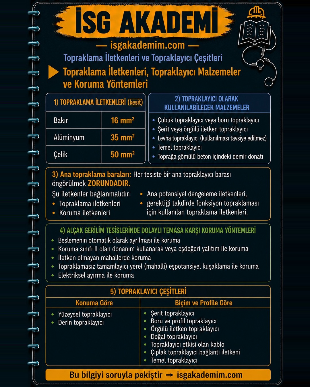 Topraklama İletkenleri, Topraklayıcı Malzemeler ve Koruma Yöntemleri