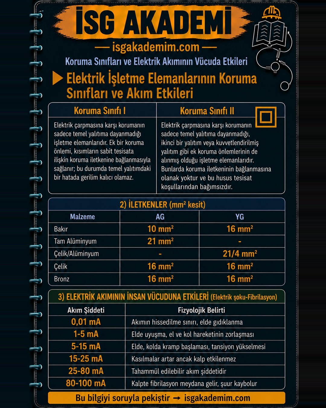 Elektrik İşletme Elemanlarının Koruma Sınıfları ve Akım Etkileri