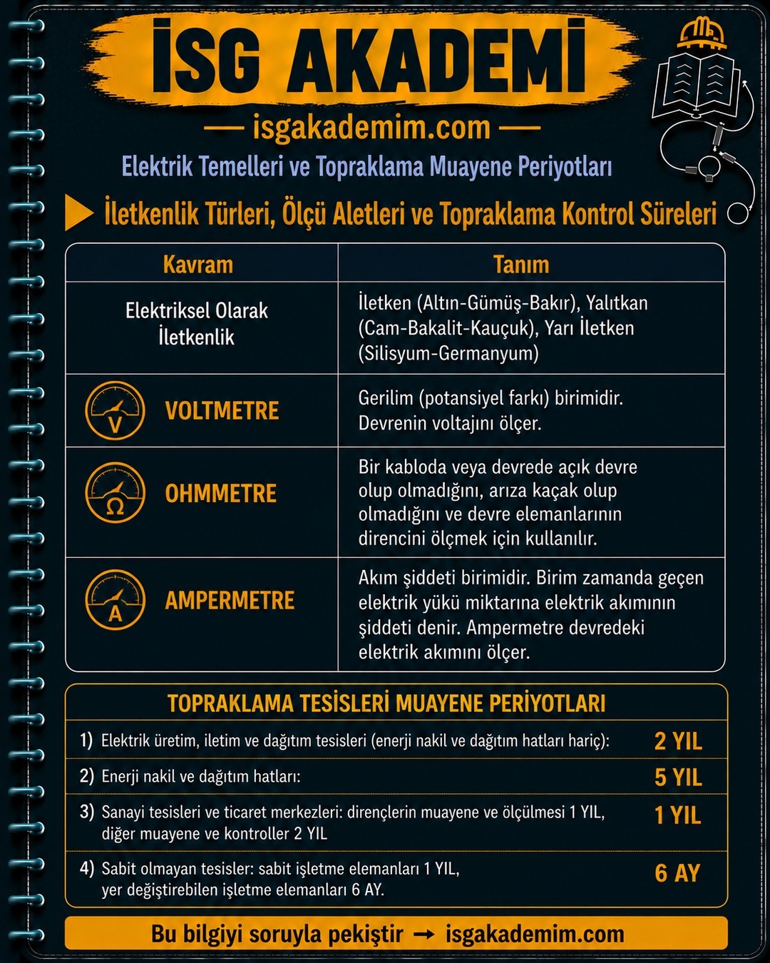 İletkenlik Türleri, Ölçü Aletleri ve Topraklama Kontrol Süreleri