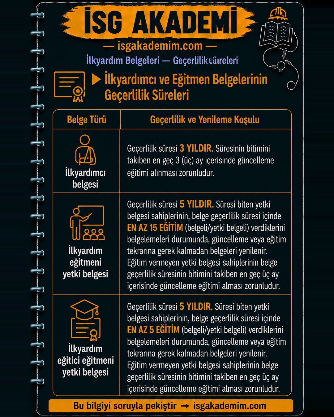 İlkyardımcı ve Eğitmen Belgelerinin Geçerlilik Süreleri