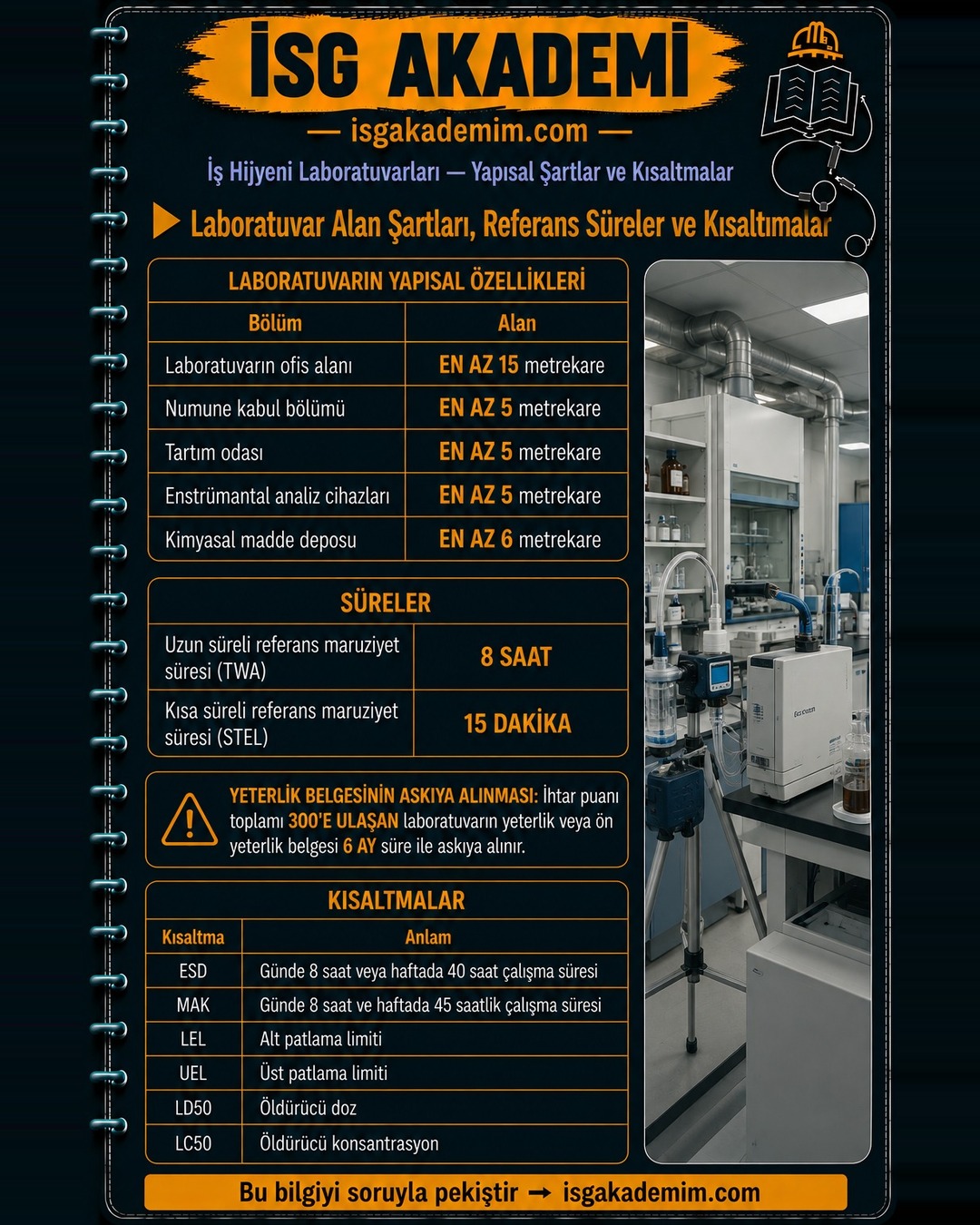 Laboratuvar Alan Şartları, Referans Süreler ve Kısaltmalar