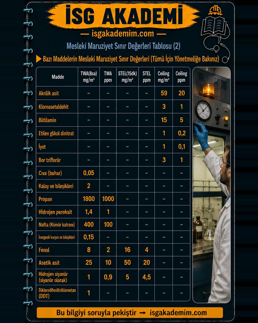 Bazı Maddelerin Mesleki Maruziyet Sınır Değerleri (Tümü İçin Yönetmeliğe Bakınız)