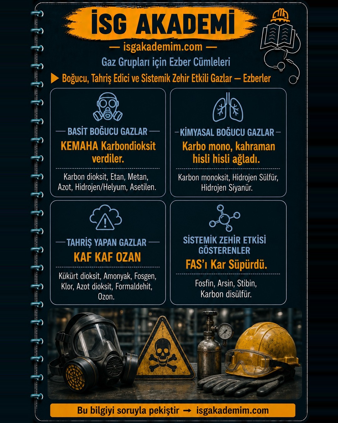 Boğucu, Tahriş Edici ve Sistemik Zehir Etkili Gazlar — Ezberler