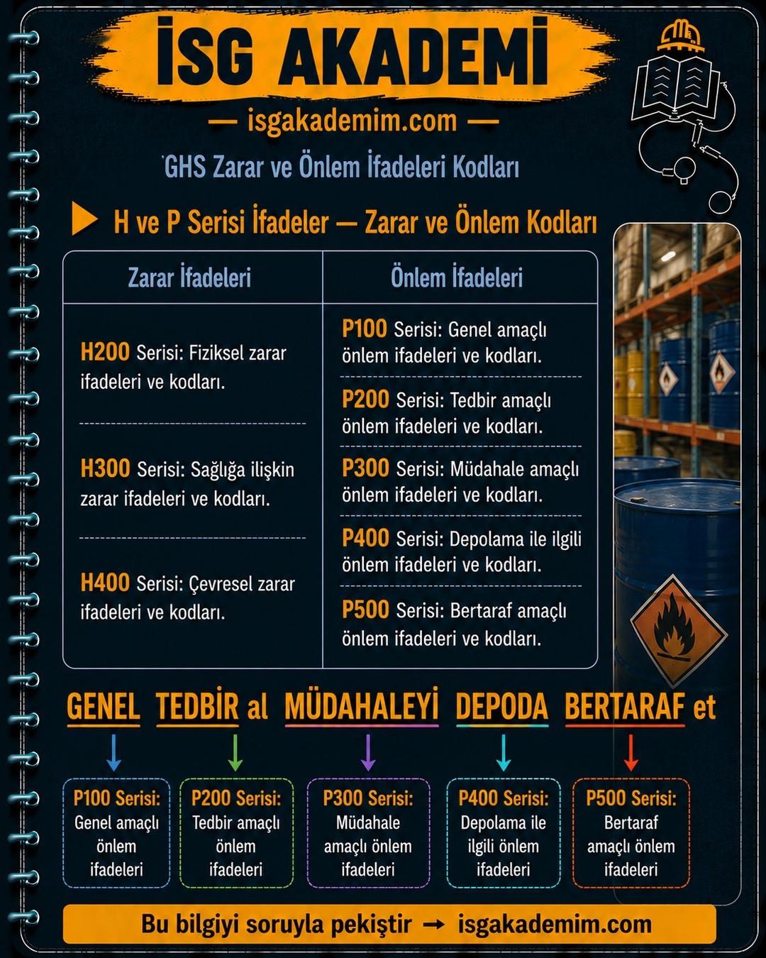 H ve P Serisi İfadeler — Zarar ve Önlem Kodları