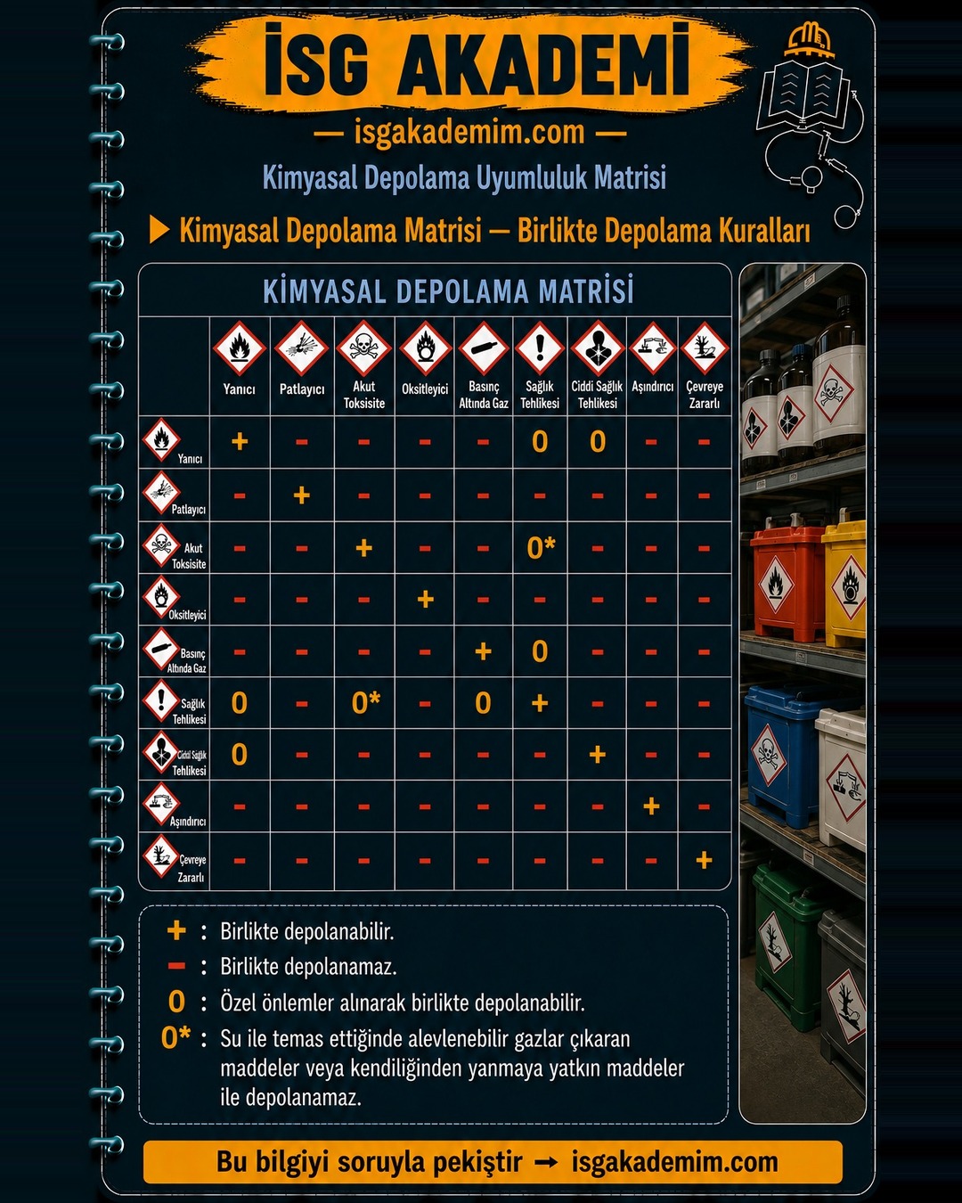 Kimyasal Depolama Matrisi — Birlikte Depolama Kuralları