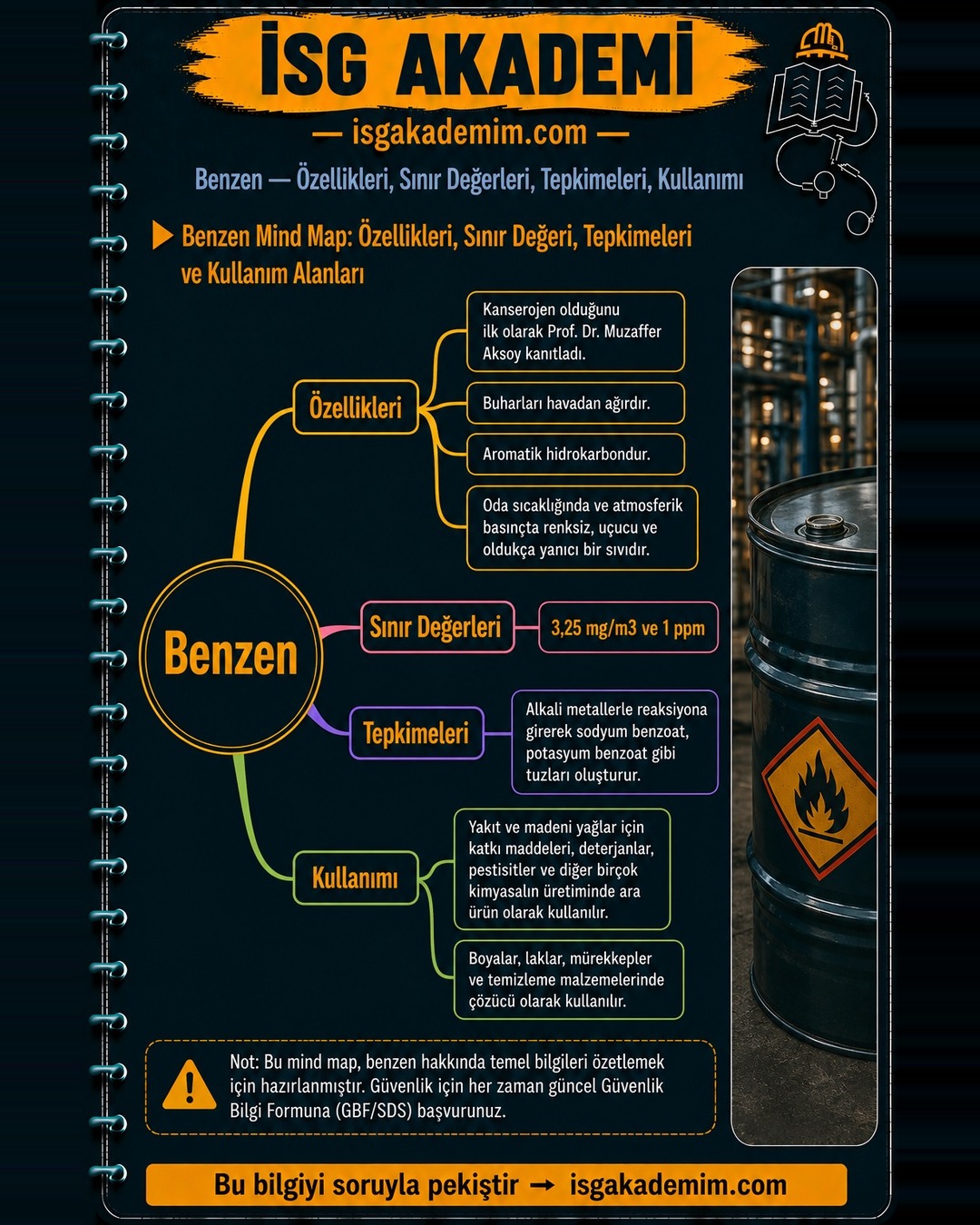 Benzen Mind Map: Özellikleri, Sınır Değeri, Tepkimeleri ve Kullanım Alanları
