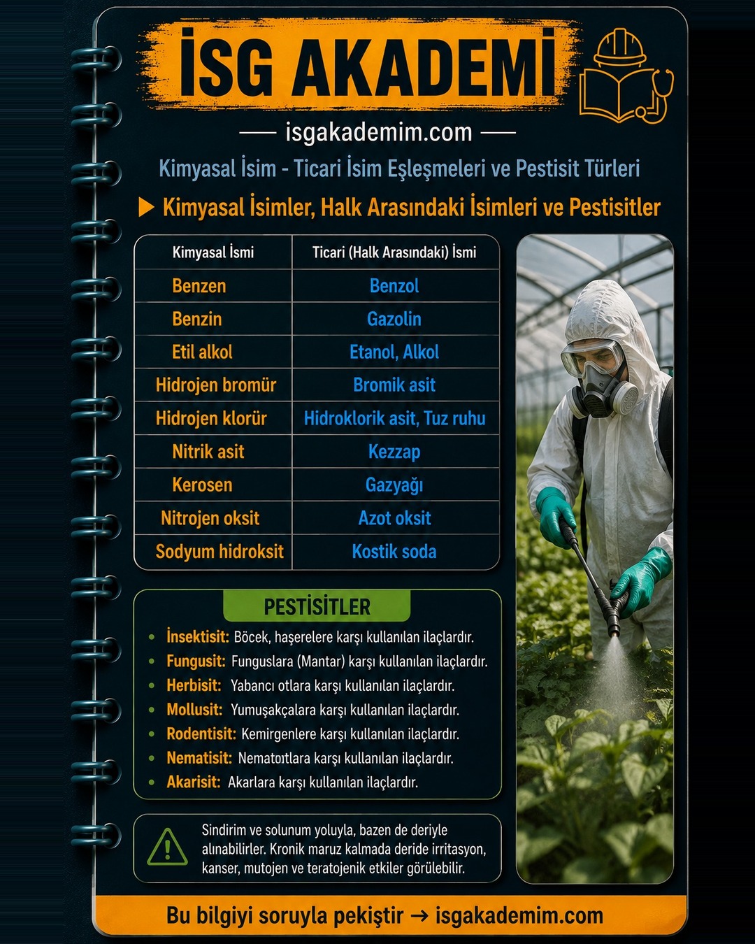 Kimyasal İsimler, Halk Arasındaki İsimleri ve Pestisitler