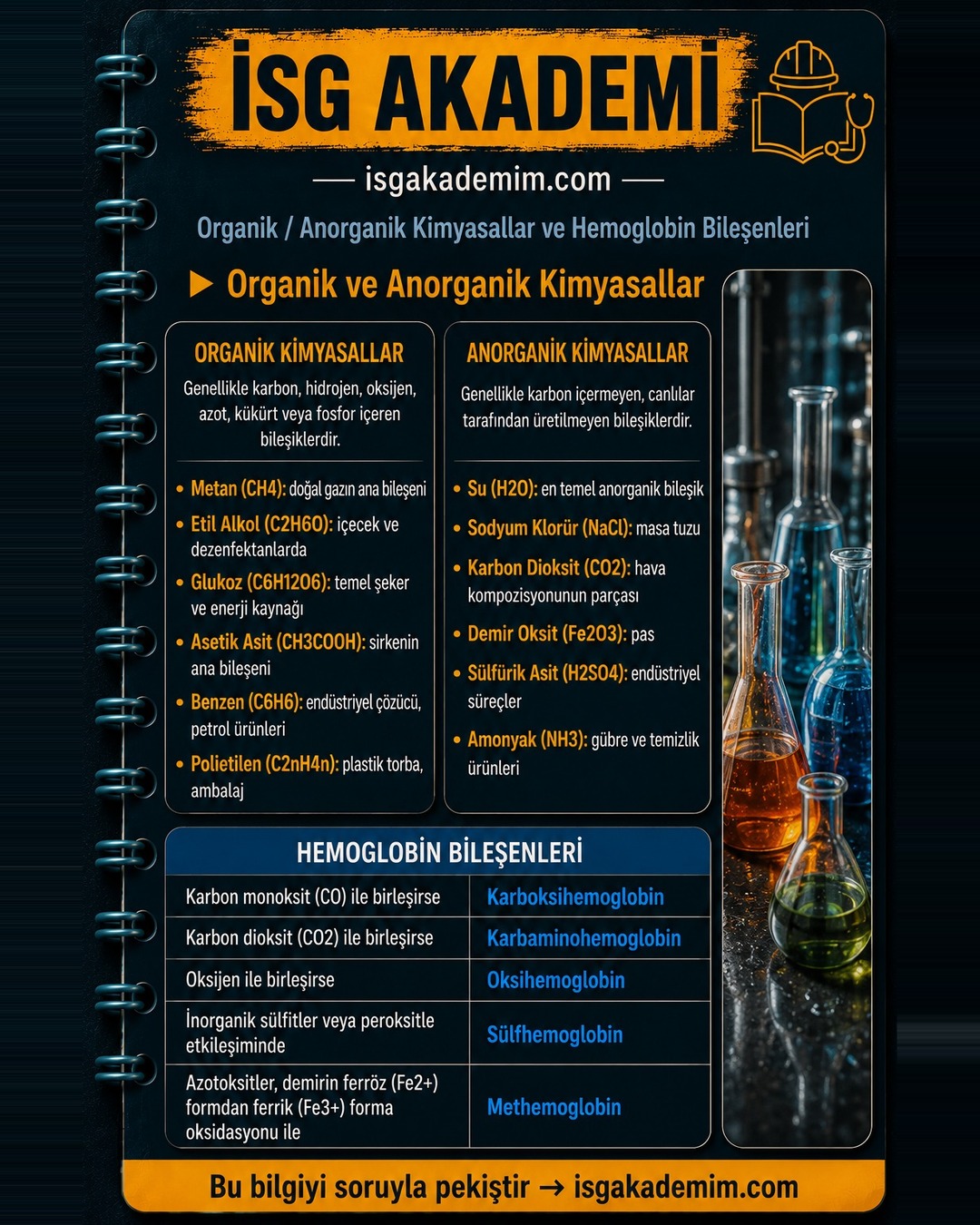 Organik ve Anorganik Kimyasallar