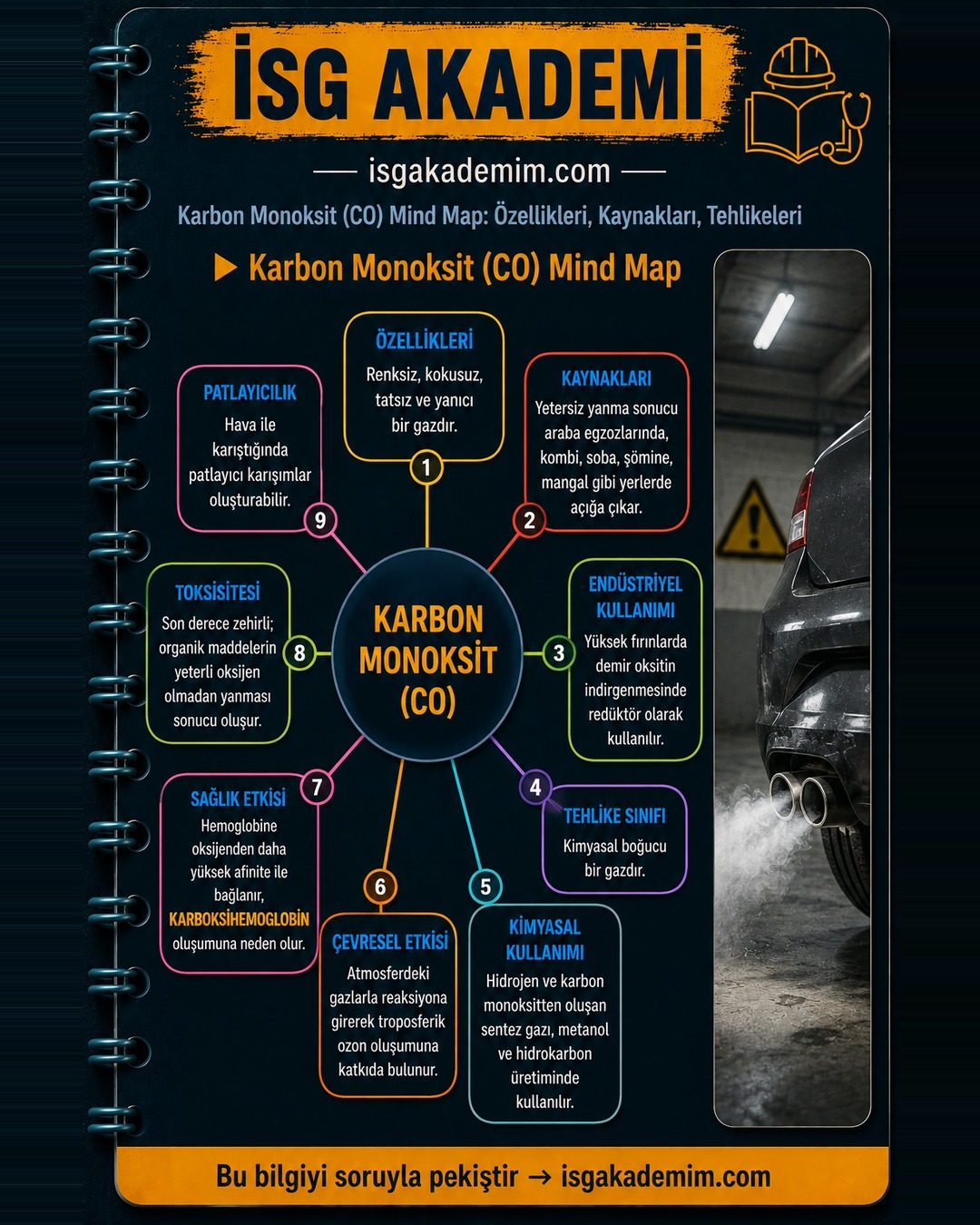 Karbon Monoksit (CO) Mind Map